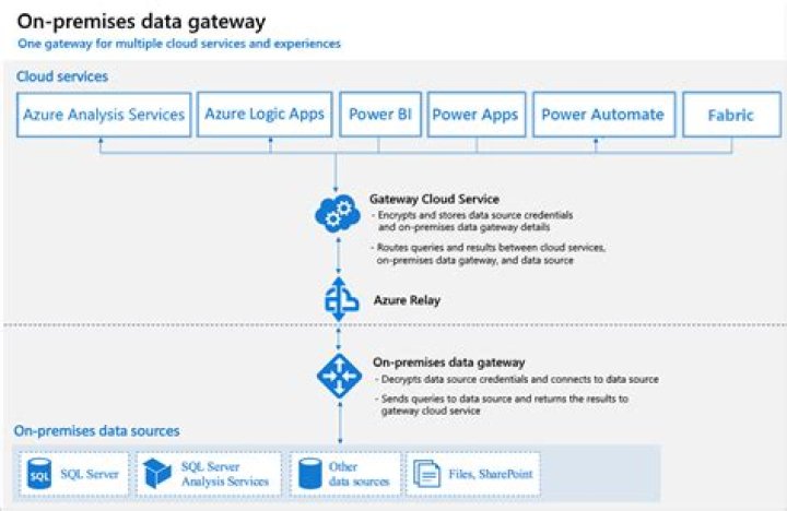 A Gateway To Growth And Connection