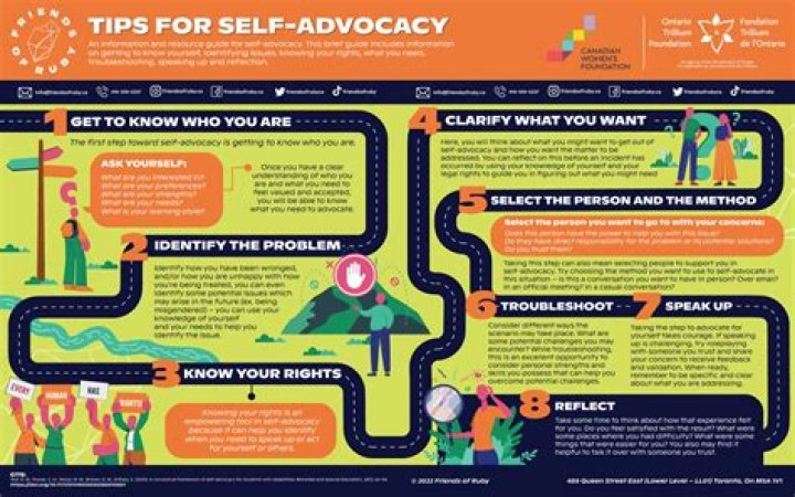 A Journey Of Advocacy And Impact
