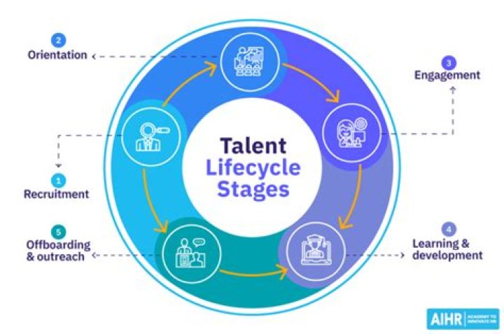 A Journey Of Talent, Versatility, And Inspiration