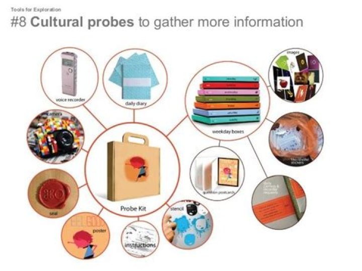 A Visual Odyssey And Cultural Probe