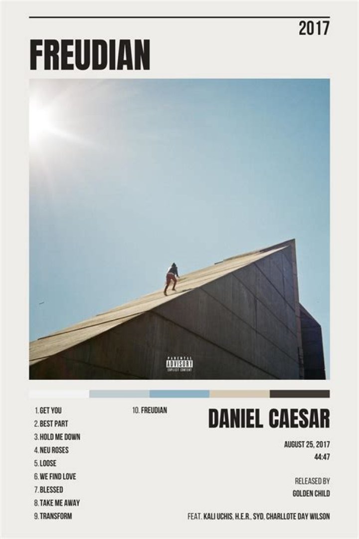 Daniel Caesar's Birthday And Musical Journey