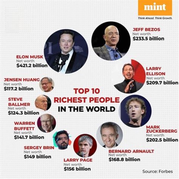 Discover The Top 10 Wealthiest Pastors Globally