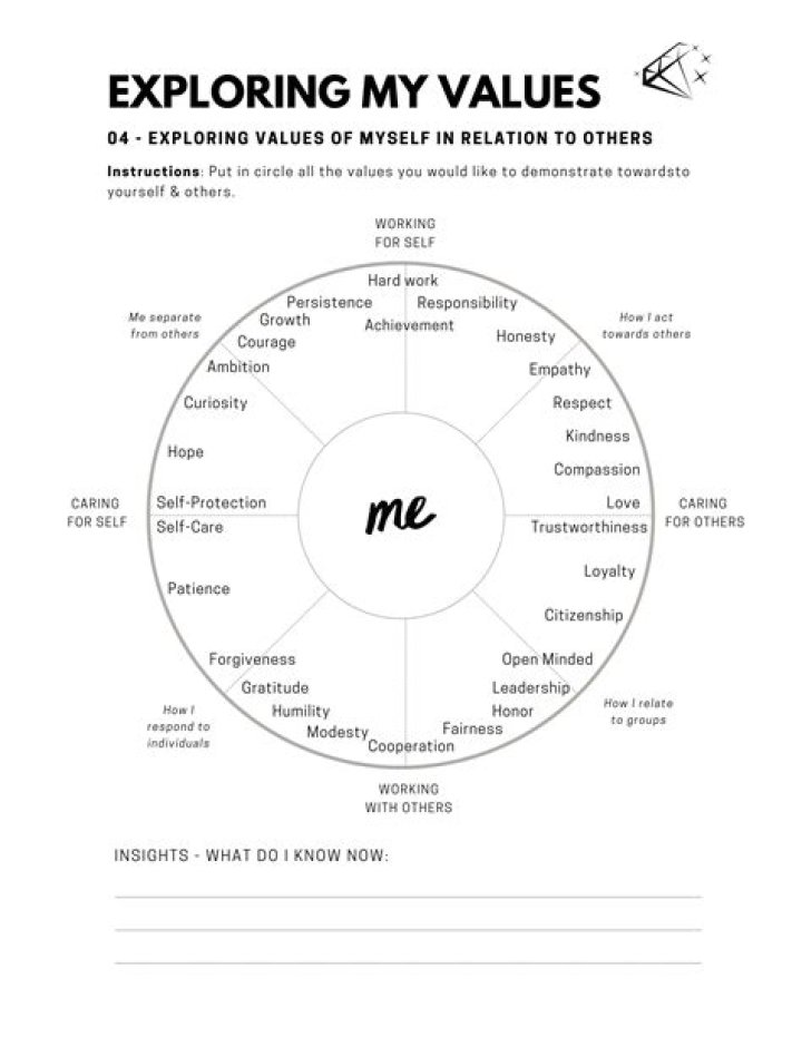 Exploring Values, Relationships, And Life Lessons