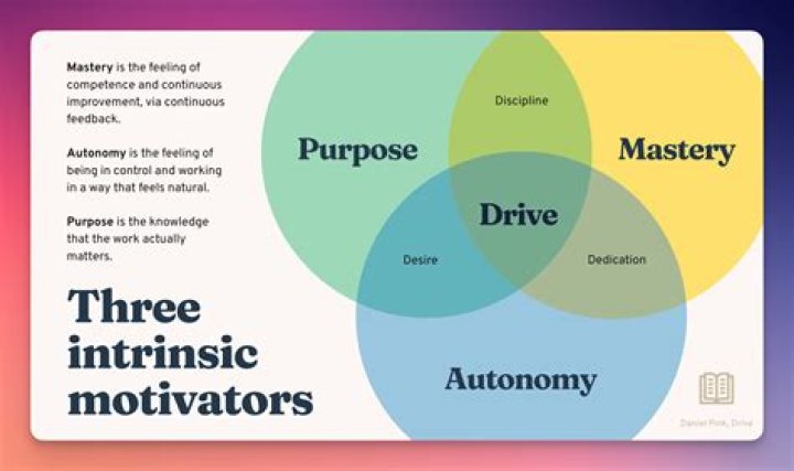 Innovative Strategies And Coaching Mastery