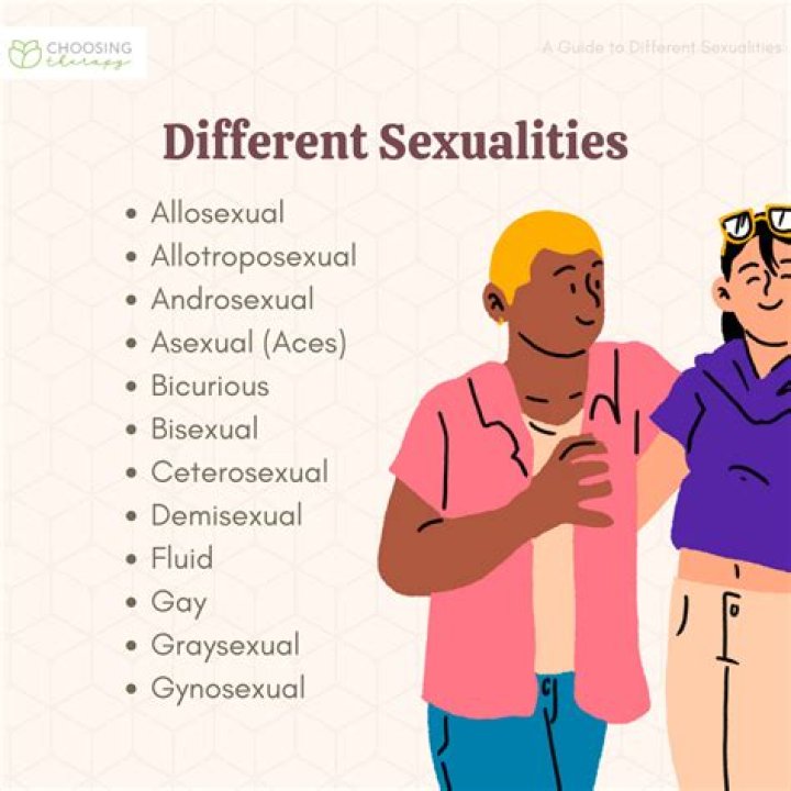 Miranda Cosgrove's Sexual Orientation Explored
