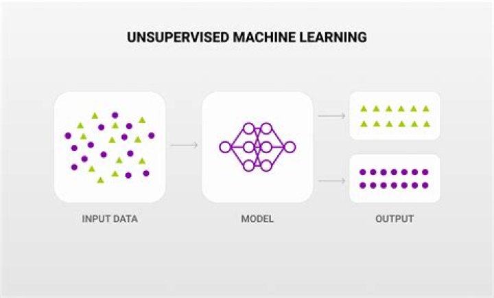 Uncover Hidden Insights For Teaching Success