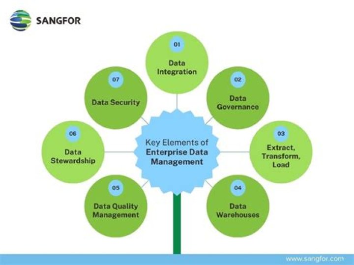 Uncover The Hidden Gems Of Data Management With Maria Zhang