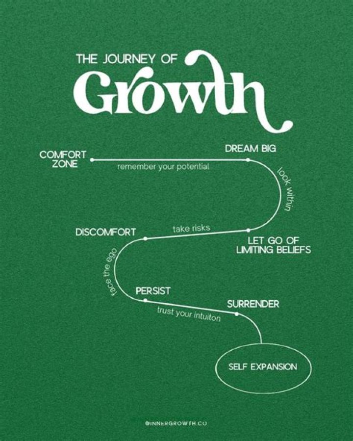 Uncovering Her Journey, Growth, And Lessons