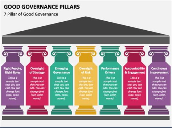Uncovering The Pillars Of His Success