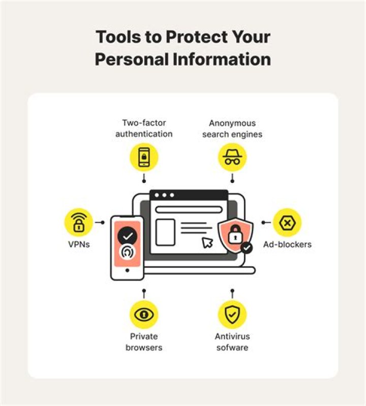 Uncovering The Truth And Protecting Privacy