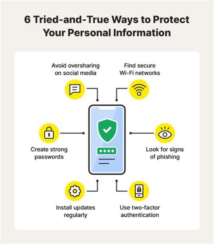 Uncovering The Truth And Protecting Your Privacy