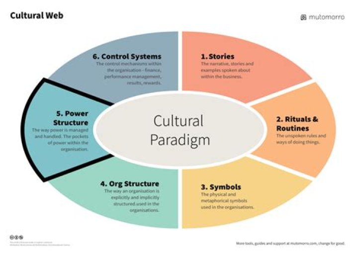 Unlocking The Cultural Significance And Personal Reflections