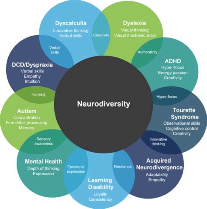 Unlocking The Secrets Of Neurodiversity