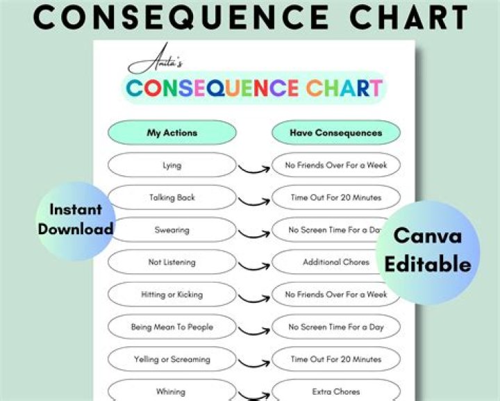 Unraveling The Consequences And Lessons