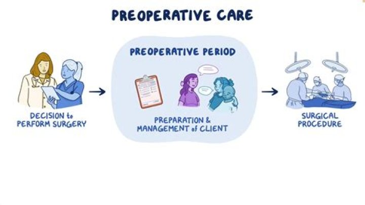 Unveiling The Secrets Of Pre-Surgery Preparation: Discoveries And Insights