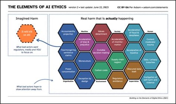 Unveiling The Visionary Insights Of AI Ethics Pioneer Akila S. Nathan